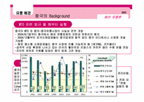 [패션유통론] 중국유통-3