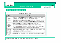 [패션유통론] 중국유통-13