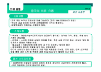 [패션유통론] 중국유통-14