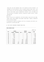 우리나라 자동차산업의 발전과정-2