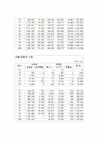 우리나라 자동차산업의 발전과정-3