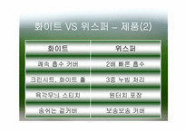 [광고기획서] 유한킴벌리 화이트 광고기획서-10