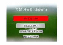 [광고기획서] 유한킴벌리 화이트 광고기획서-12