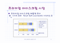 [마케팅관리] 아이스베리 리포지셔닝-3