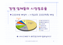 [마케팅관리] 아이스베리 리포지셔닝-4