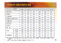 중국 은제 신변장식용품 진출에 대한 보고-11