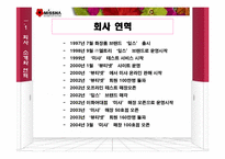 [유통관리] 화장품 `미샤`의 유통구조혁신-4