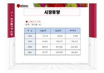 [유통관리] 화장품 `미샤`의 유통구조혁신-7