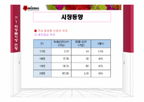 [유통관리] 화장품 `미샤`의 유통구조혁신-9