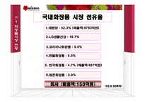 [유통관리] 화장품 `미샤`의 유통구조혁신-13