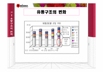 [유통관리] 화장품 `미샤`의 유통구조혁신-16