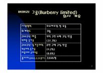 패션 버버리그룹 경쟁우위와 경쟁전략-2
