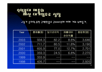 패션 버버리그룹 경쟁우위와 경쟁전략-8