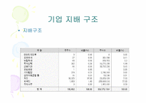 [경영학] 국민은행 경영전략-5