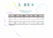 [경영학] 국민은행 경영전략-15