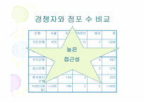 [경영학] 국민은행 경영전략-16