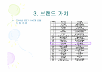 [경영학] 국민은행 경영전략-17