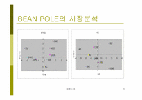 [마케팅원론] 빈폴 분석-5
