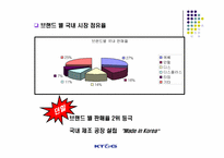 [경영학] KT&G(한국담배인삼공사) 브랜드파워와 다각화전략-17