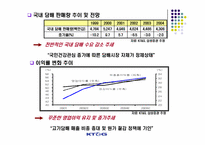 [경영학] KT&G(한국담배인삼공사) 브랜드파워와 다각화전략-18