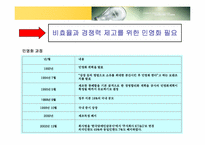 [조직구조론] KT&G(담배인삼공사)의 민영화 조직구조의 변화-11