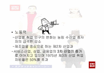 [패션마케팅] 일본 유니크로-4