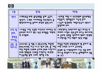 [다국적기업전략론] 컴퓨터업계의 다국적기업 `HP`-19