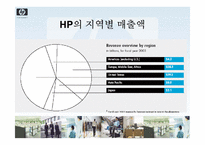 [다국적기업전략론] 컴퓨터업계의 다국적기업 `HP`-20