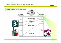 [품질관리] DFSS(Design For Six Sigma)-6