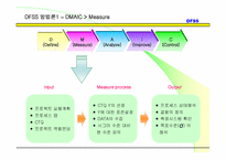 [품질관리] DFSS(Design For Six Sigma)-16