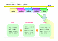 [품질관리] DFSS(Design For Six Sigma)-19
