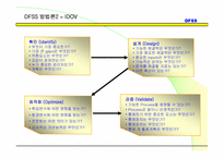 [품질관리] DFSS(Design For Six Sigma)-20