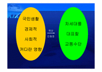 [경영전략] KTX 현황과 발전방향 모색-3