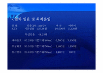 [경영전략] KTX 현황과 발전방향 모색-4