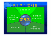 [경영전략] KTX 현황과 발전방향 모색-9