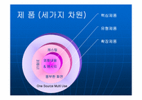 [영화마케팅전략] 영화 `태극기휘날리며` 마케팅전략-10