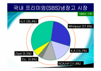 [소비자행동론] 삼성전자 지펠(Zipel) 냉장고 소비자의사결정구매과정-7