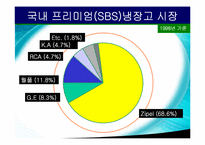 [소비자행동론] 삼성전자 지펠(Zipel) 냉장고 소비자의사결정구매과정-8
