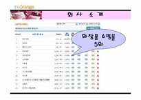 [유통관리] 화장품인터넷쇼핑몰 마이오렌지 유통전략-4