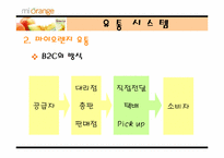 [유통관리] 화장품인터넷쇼핑몰 마이오렌지 유통전략-7