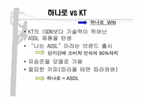 [마케팅원론] 초고속인터넷시장분석-20