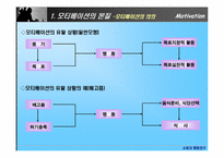 [소비자행동론] 모티베이션(Motivation) 동기부여-6
