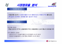 [마케팅믹스] lg텔레콤 시장확대를 위한 4P전략과 STP를 중심으로-5