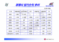[마케팅믹스] lg텔레콤 시장확대를 위한 4P전략과 STP를 중심으로-7