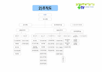 [경영분석] 경인방송 itv 경영분석-6