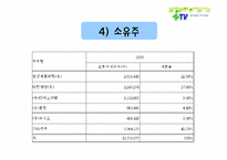 [경영분석] 경인방송 itv 경영분석-8