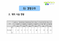 [경영분석] 경인방송 itv 경영분석-10