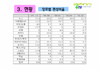 [경영분석] 경인방송 itv 경영분석-13