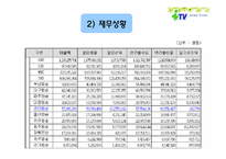 [경영분석] 경인방송 itv 경영분석-19