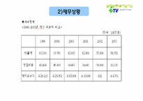 [경영분석] 경인방송 itv 경영분석-20